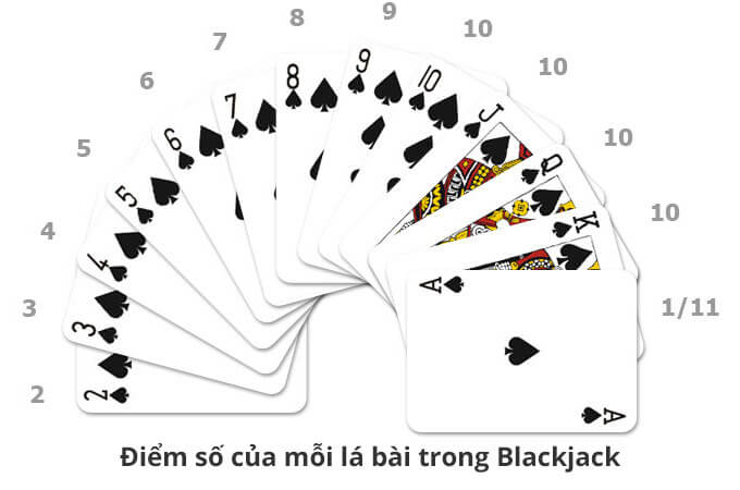 blackjack-la-gi