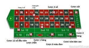 cach choi roulette 2 - Cách chơi roulette Hi88 cơ hội thắng đến 99,9% của các cược thủ