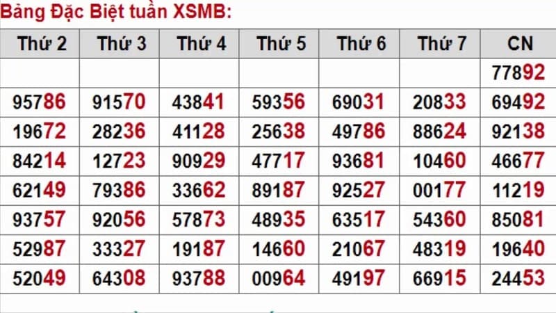 Đánh lô 2 số kết quả 2 số cuối trong 27 dãy số 